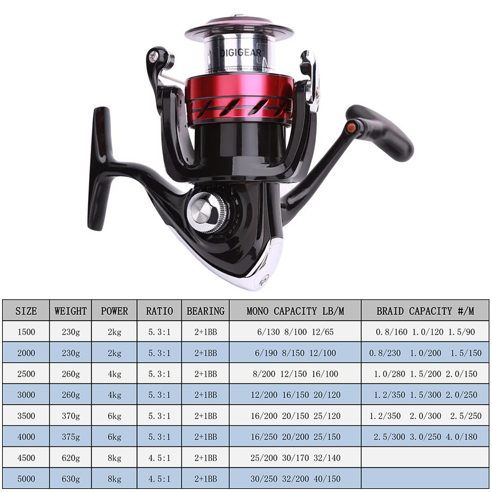 Daiwa Reel Sweep fire CS Spinn – Kastking Reel Zephyr Bewertung und Preis